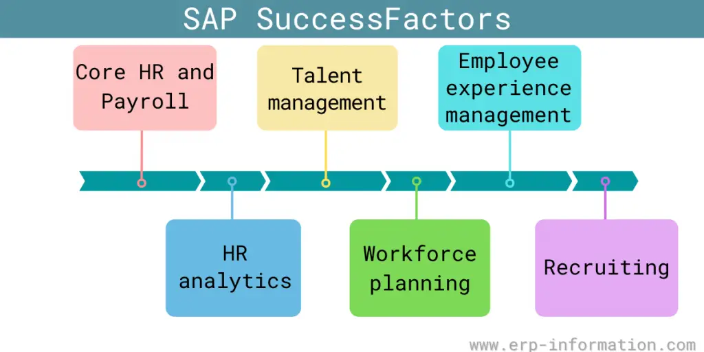 SAP SuccessFactors