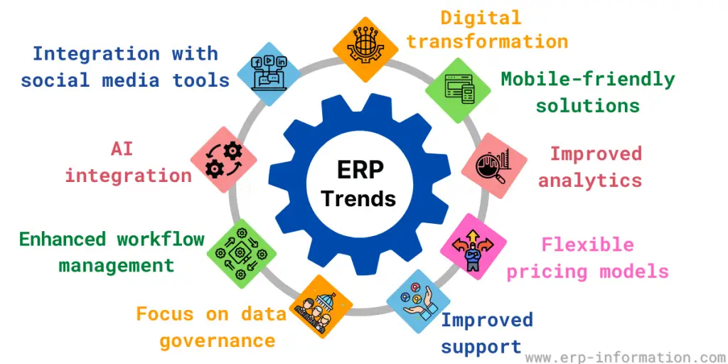 Some of ERP Trends