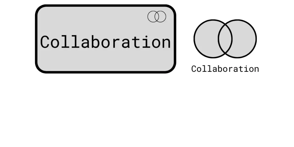 Specialization of Structural and Behavior Element - Collaboration