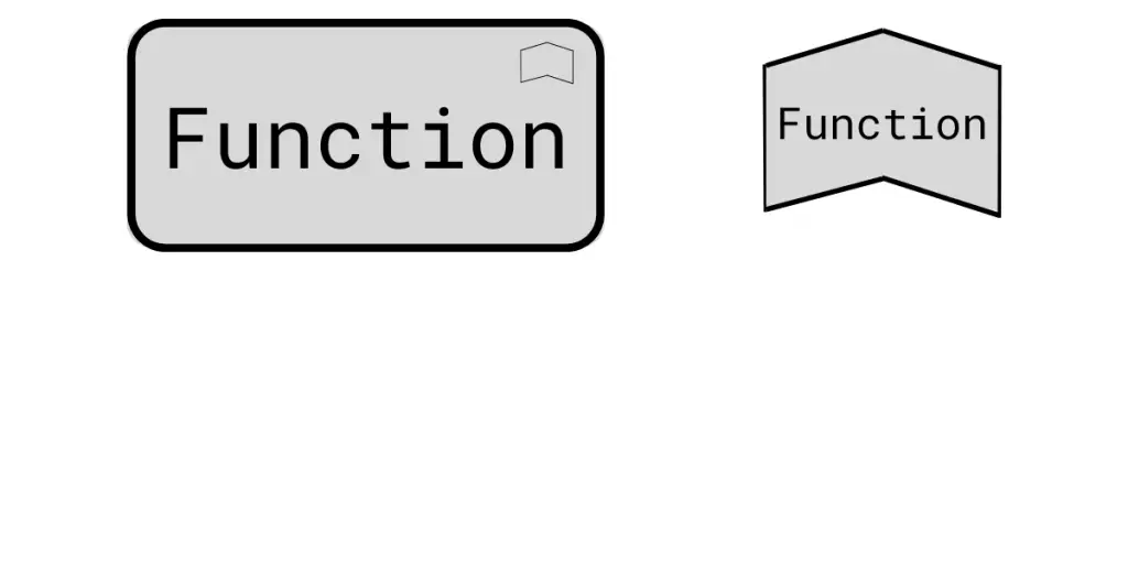 Specialization of Structural and Behavior-Function