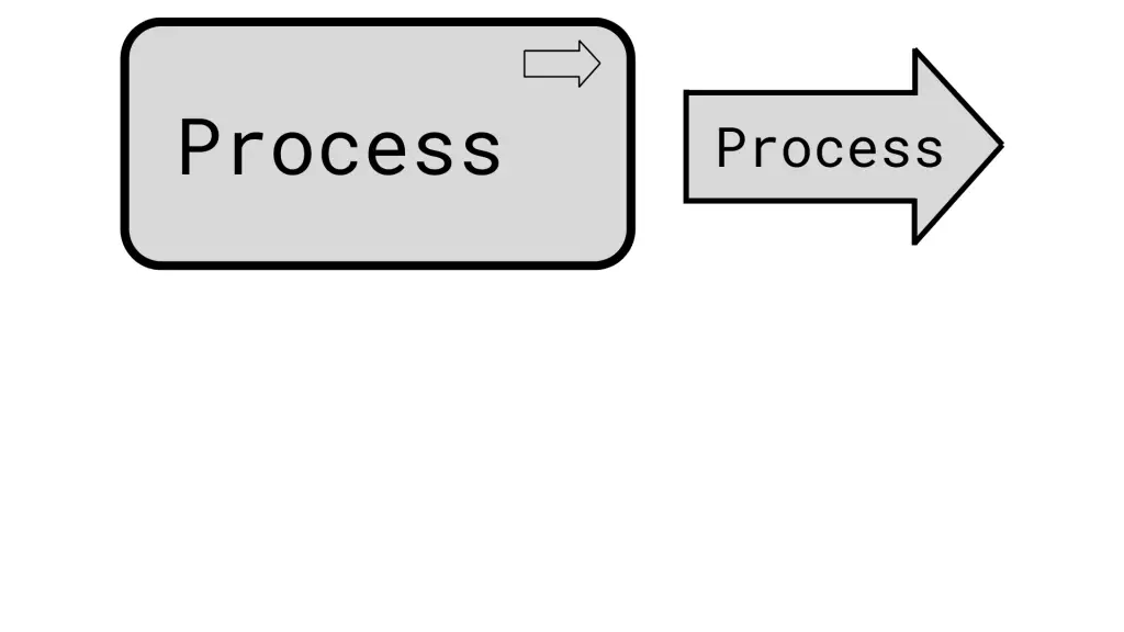 Specialization of Structural and Behavior Element - Process