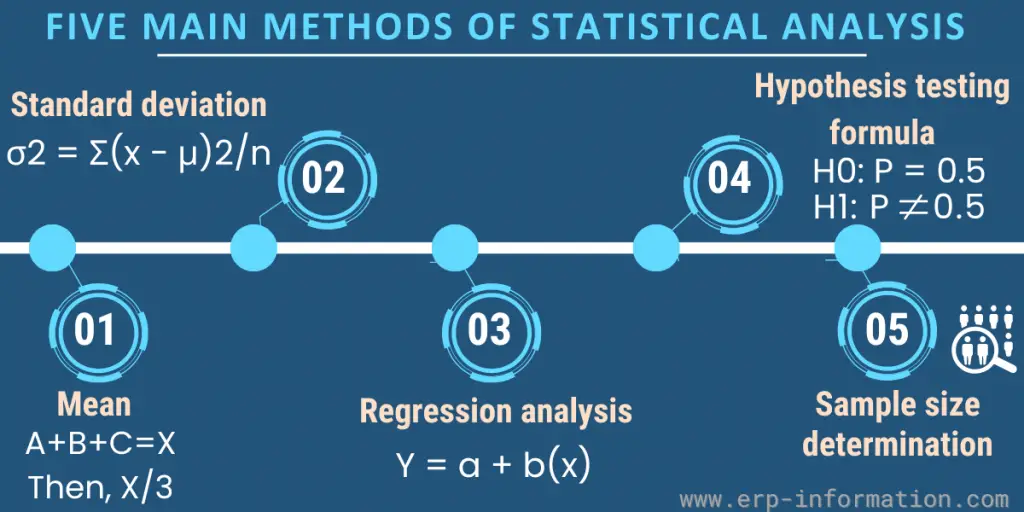 Statistical Analysis Methods