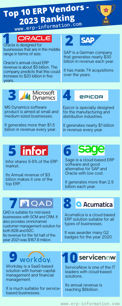  Infographics of Top ERP Vendors  