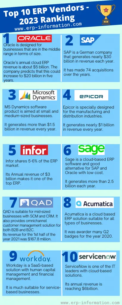  Infographics of Top ERP Vendors  