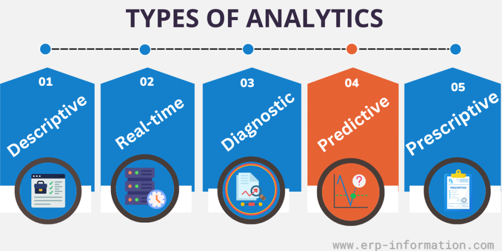 Types of Analytics