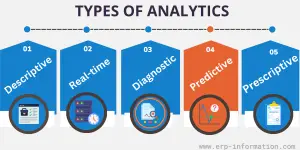 What is Predictive Analytics? (Techniques, Process, and Use Cases)