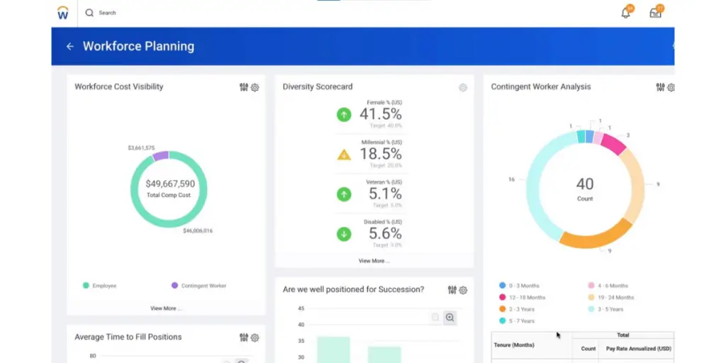 Workforce Planning of Workday