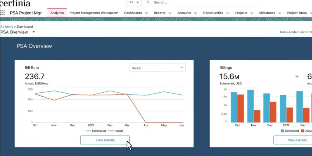 Analytics of Certinia