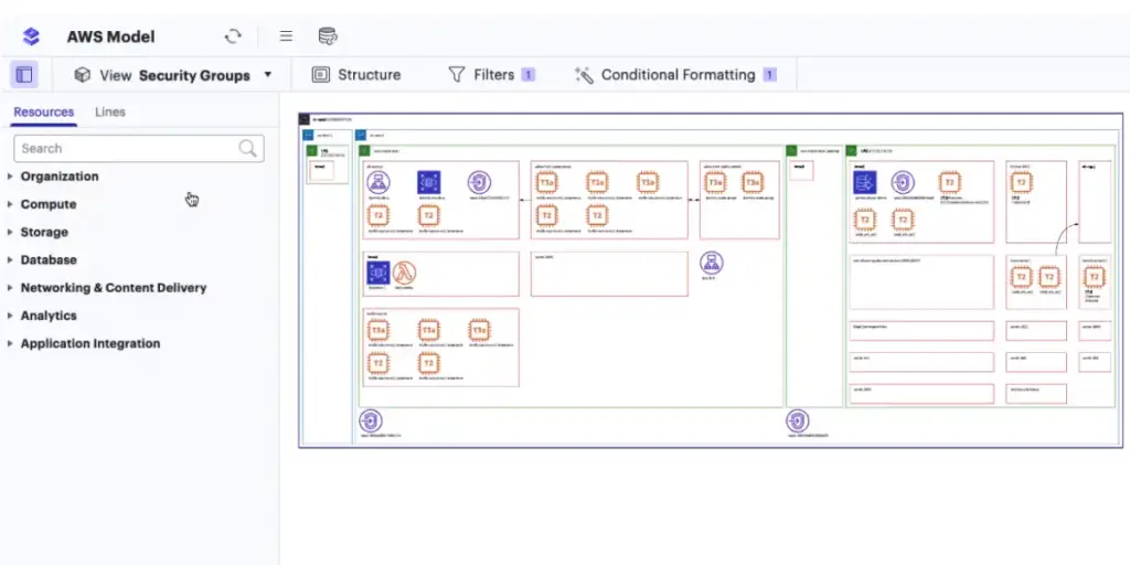 AWS Model of Lucidscale