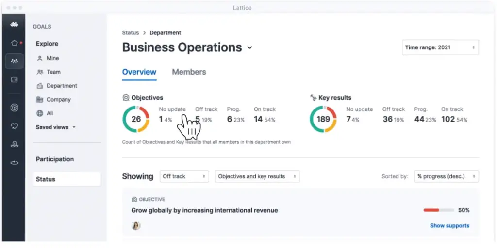 Business Operations view of Lattice