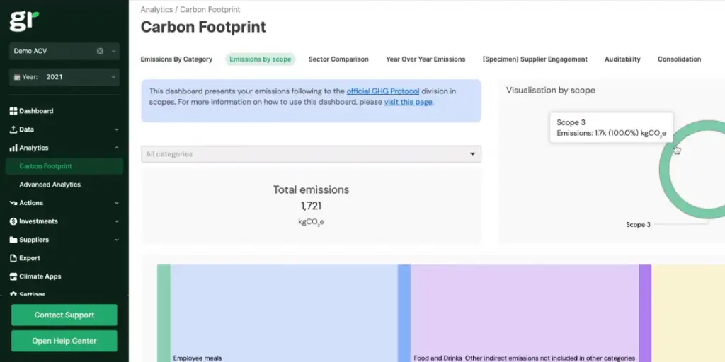 Carbon Footprint of Greenly