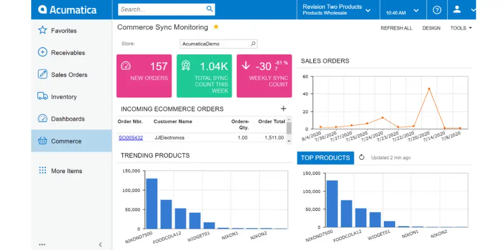 Commerce Sync Monitoring of Acumatica