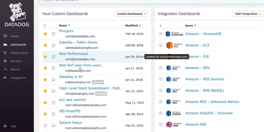 Custom Dashboards of DataDog