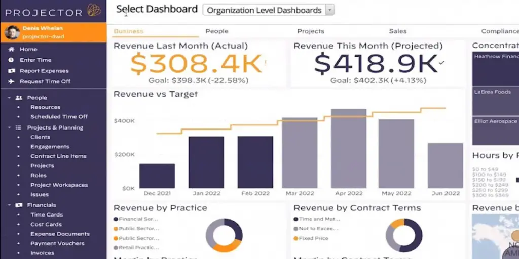 Dashboard of Projector