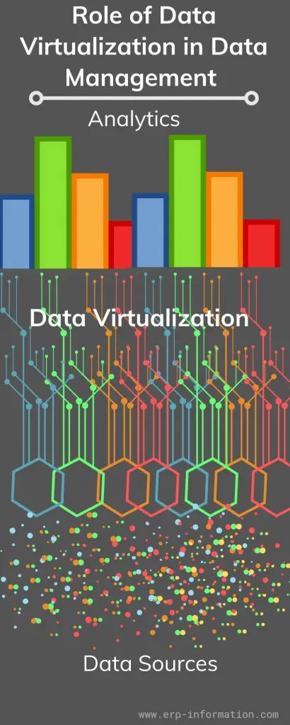 Infographic of How does Data Virtualization Work