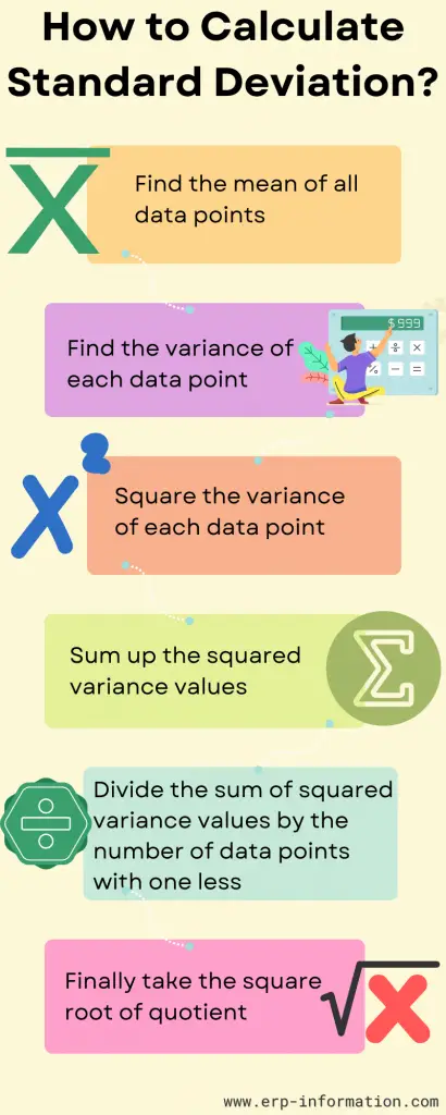 Infographic of How to calculate Standard Deviation