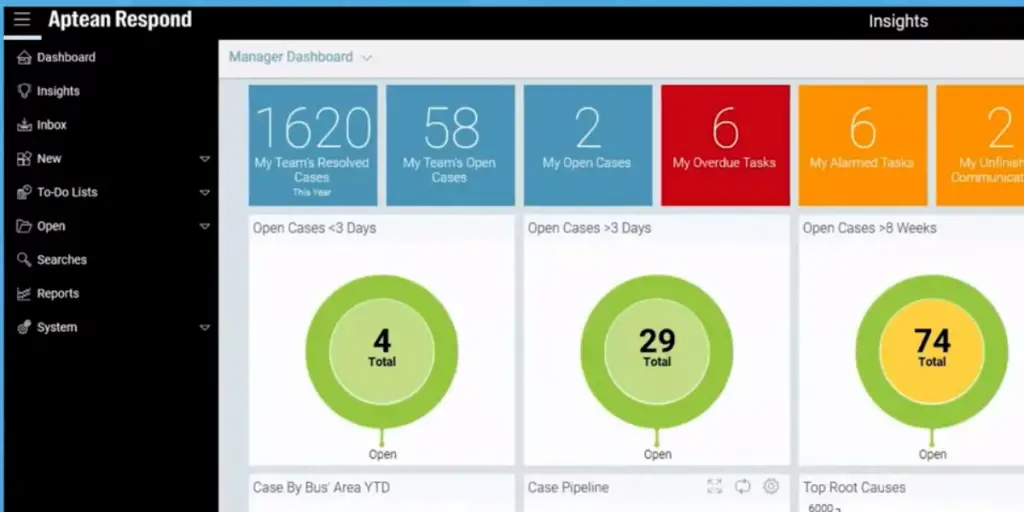 Manager Dashboard of Aptean