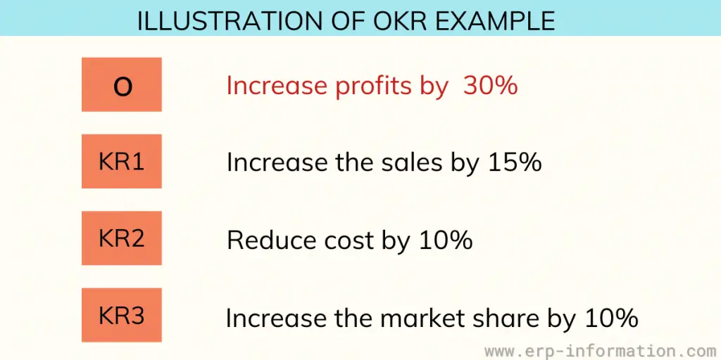 OKR Example