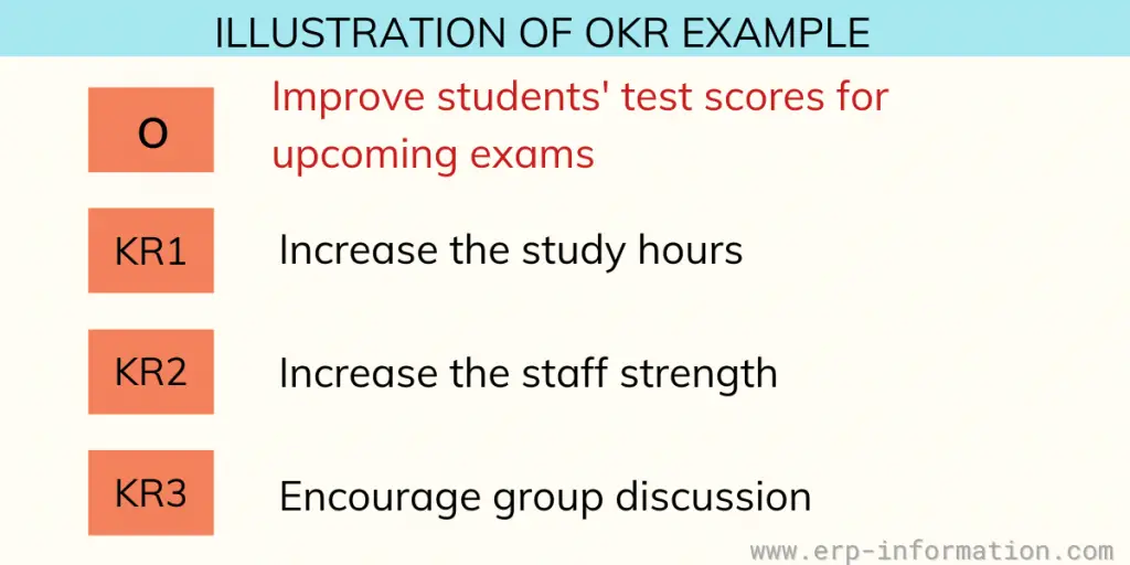 OKR Example