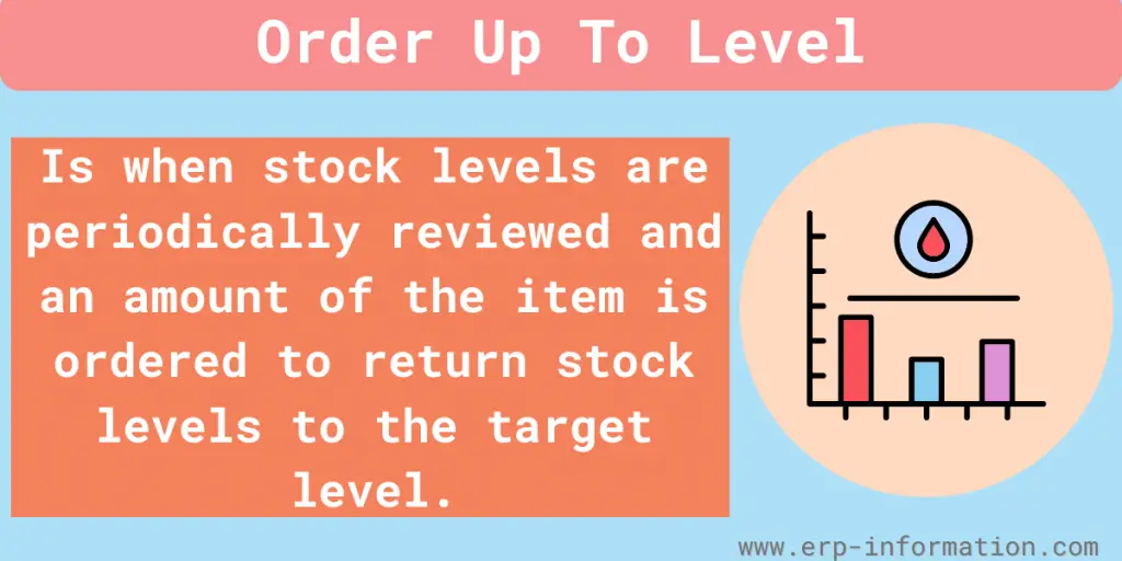 Overview of Order Up To Level