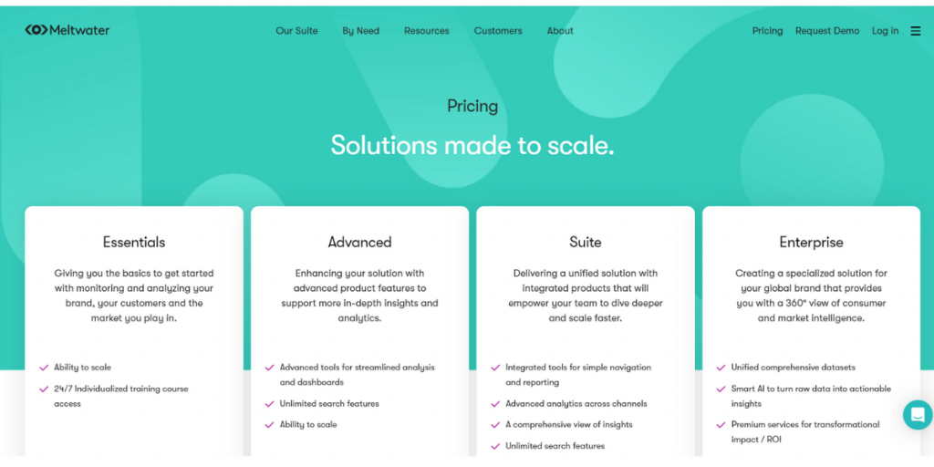 Pricing Plans of Meltwater