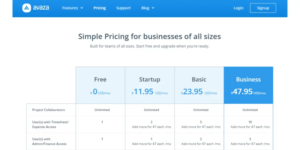 Pricing of Avaza