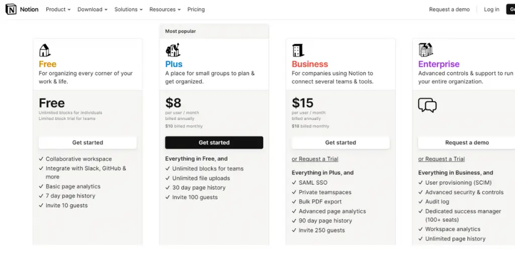 Pricing of Notion