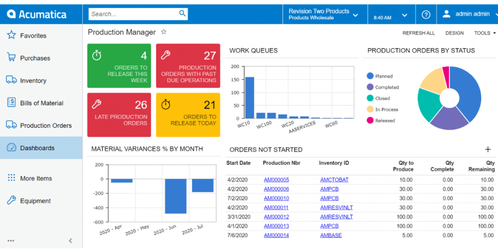 Production Manager Dashboard of Acumatica