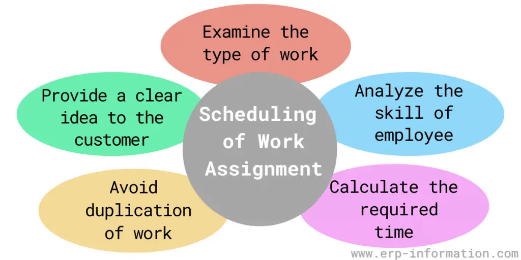 Scheduling of Work Assignment