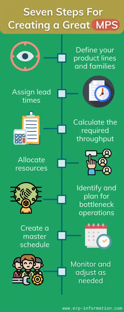 Infographic of Seven Proven Steps for Creating Great MPS