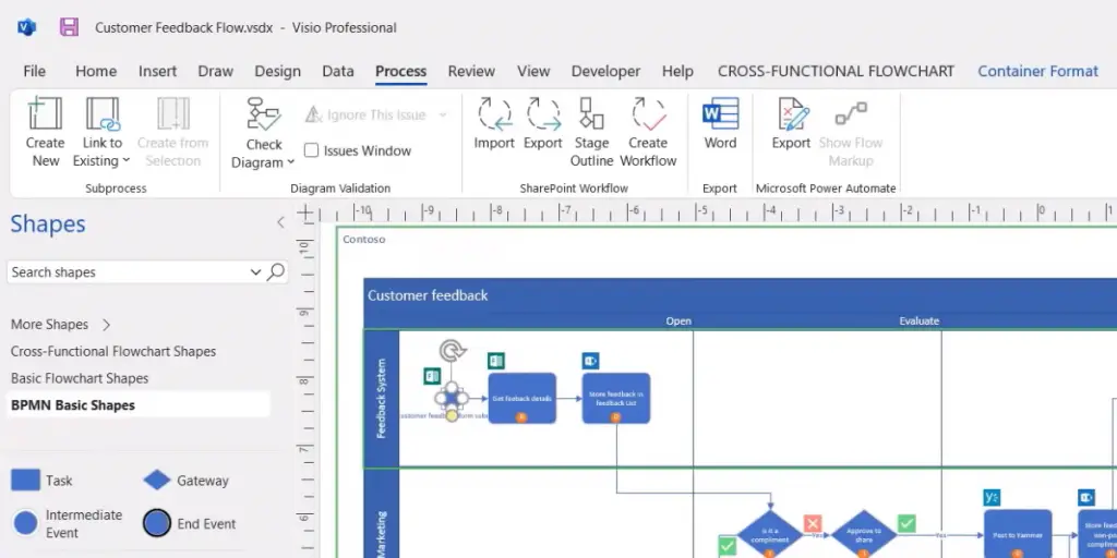 Visio Credit approval 