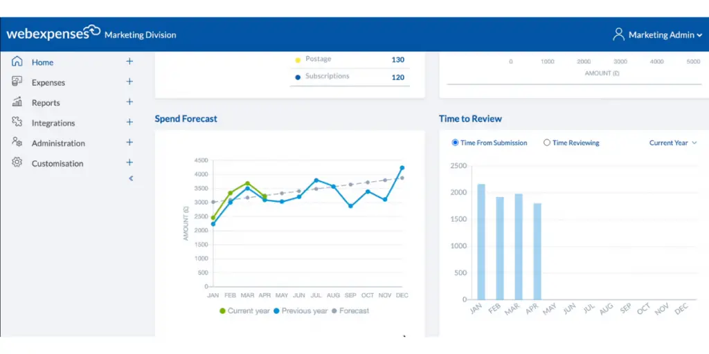 Spend Forecast of webexpenses