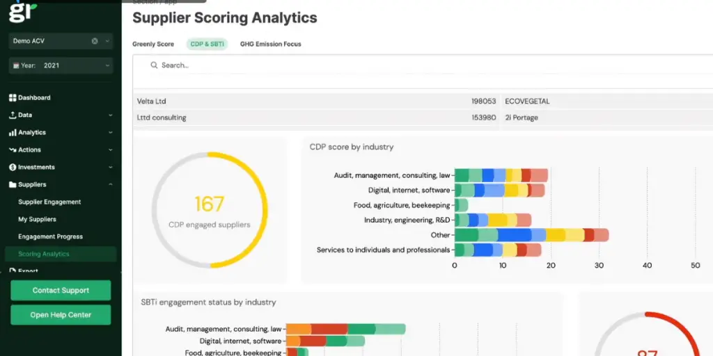 Supplier Scoring Analytics of Greenly