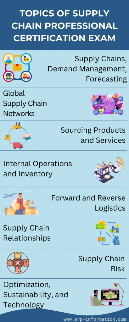 Infographic of Topics of Supply Chain Professional Certification Exam 