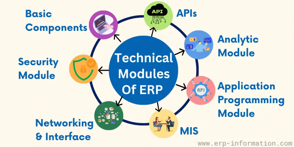 Technical Modules Of ERP