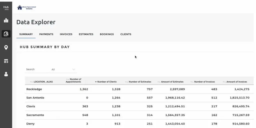 Data Explorer details of Thrvy