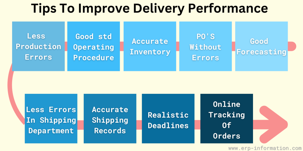 Tips To Improve Delivery Performance