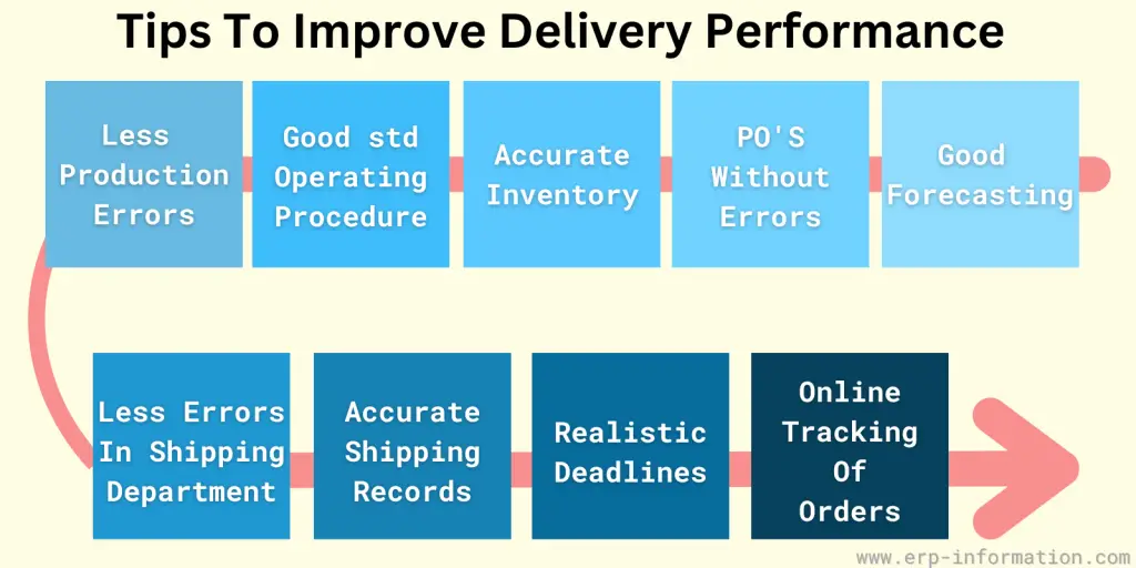 Tips To Improve Delivery Performance