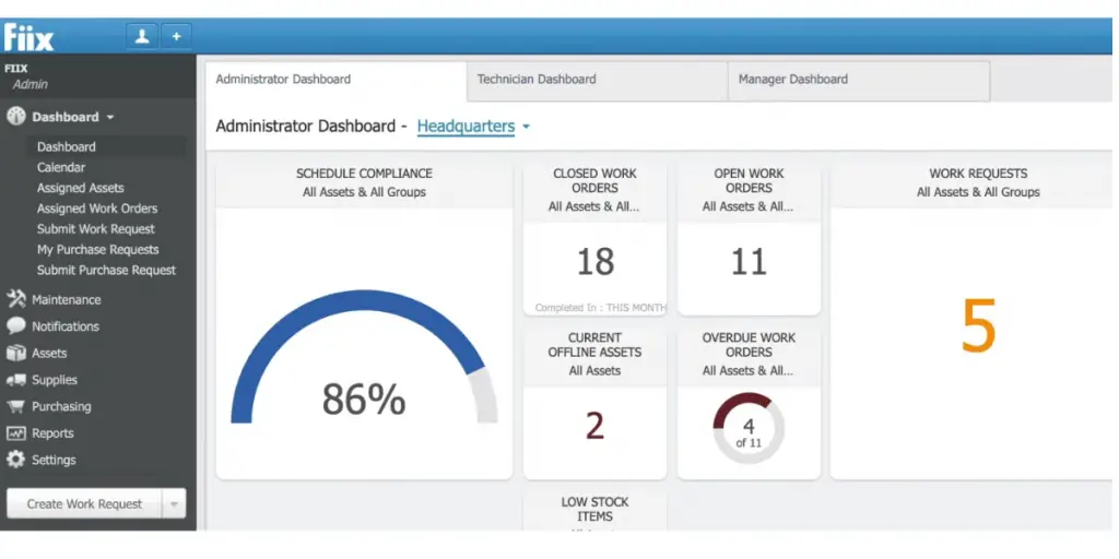 Administration Dashboard of Fiix