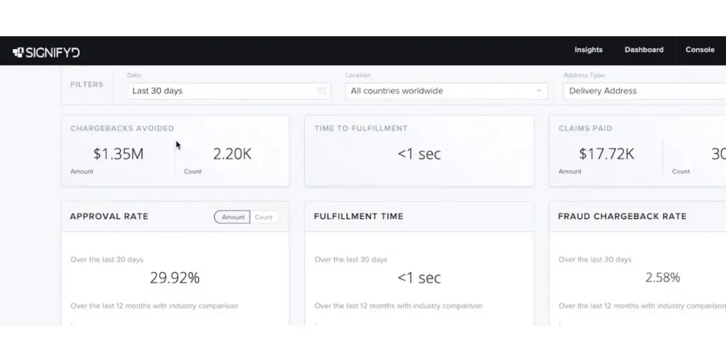 Analysis of Signifyd