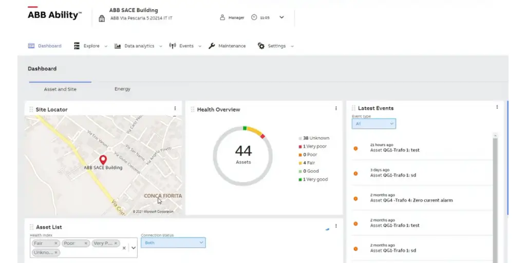 Analysis dashboard of ABB Ability