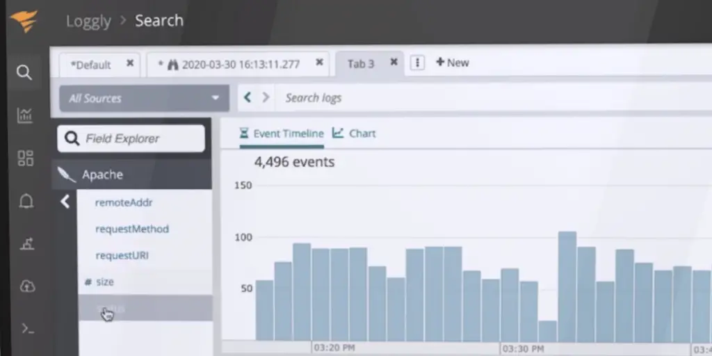 Event Timeline of SolarWinds Loggly