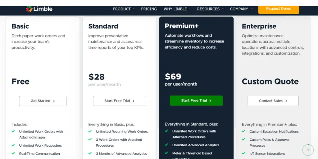 Monthly Pricing of Limble