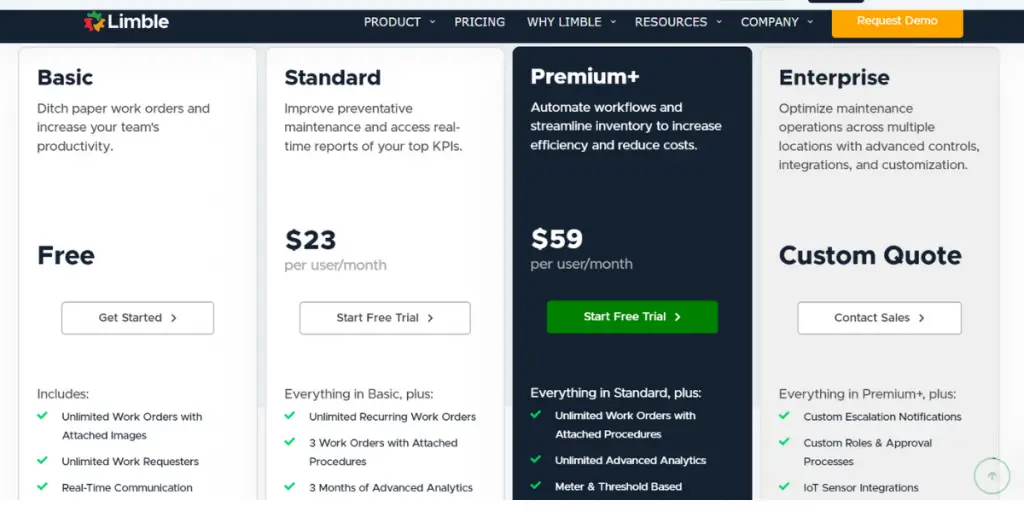 Yearly Pricing of Limble