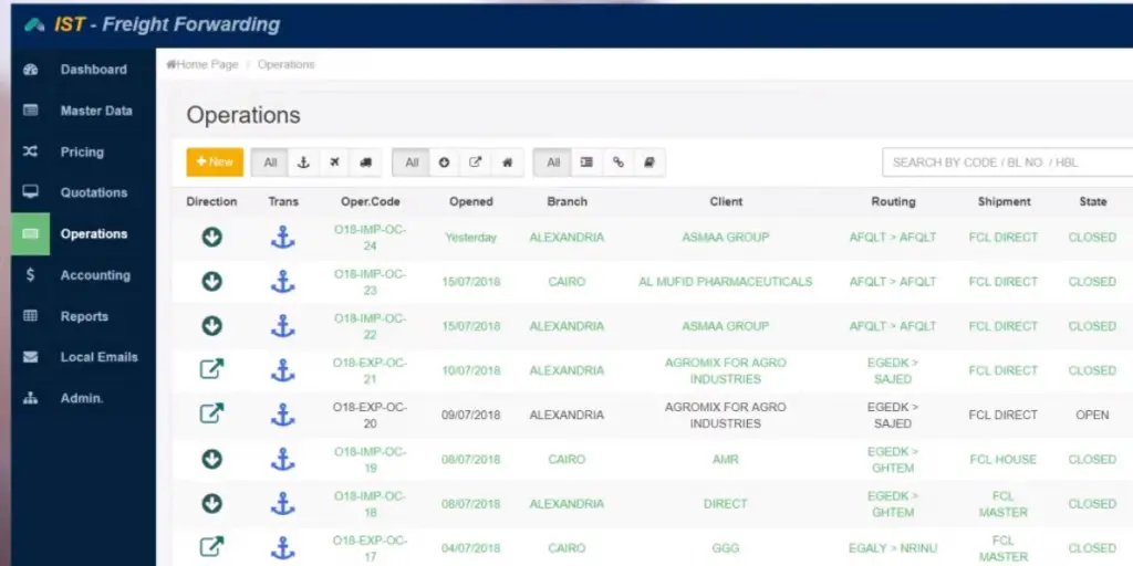 Operations of Ist Freight Forwarding