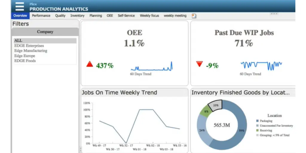 Production Analytics of Plex Cloud ERP