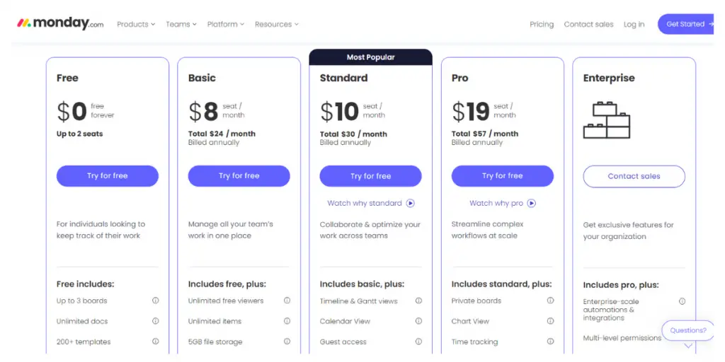 Pricing of Monday.com