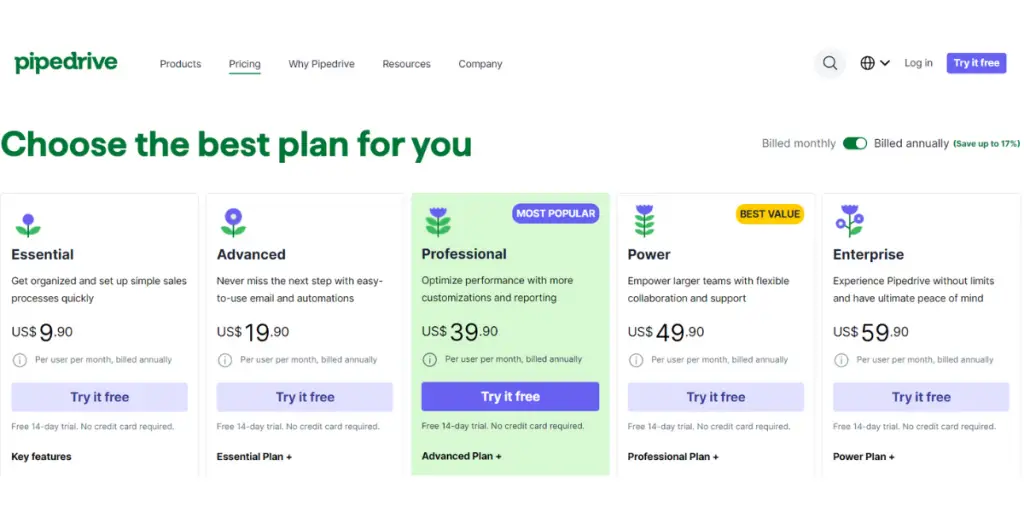 Yearly pricing of pipedrive