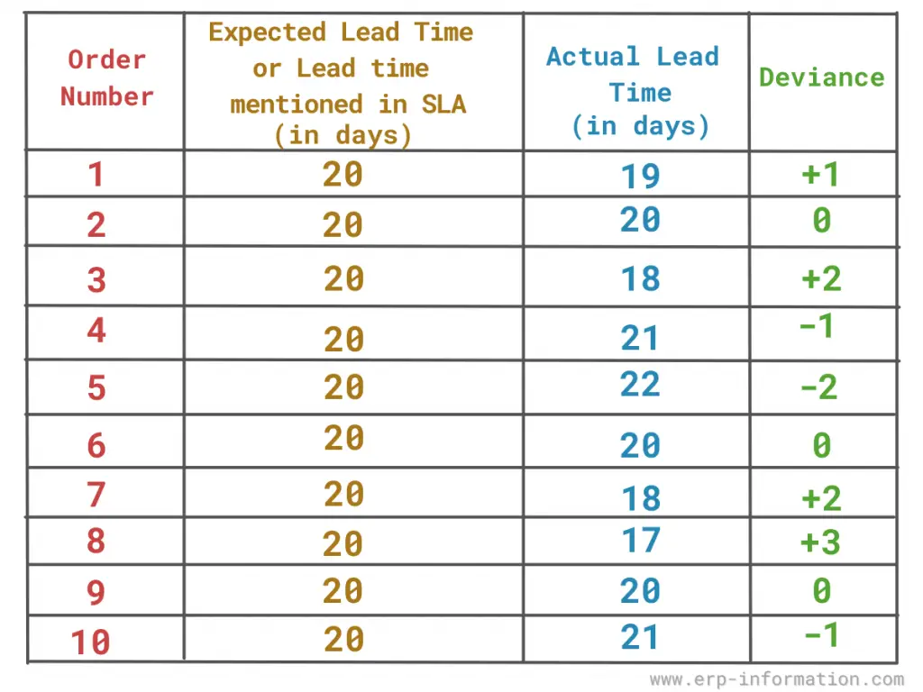 Reorder Point Calculation Table