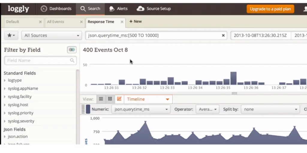 Response Time of Loggly